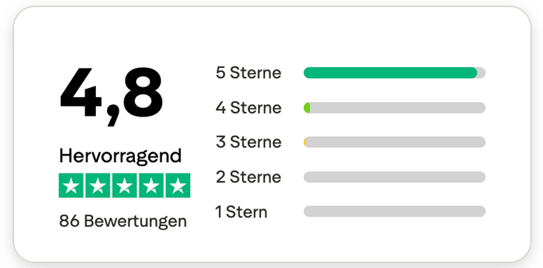 Trustpilot Hervorragend - 4,8 von 5 bei 86 Bewertungen