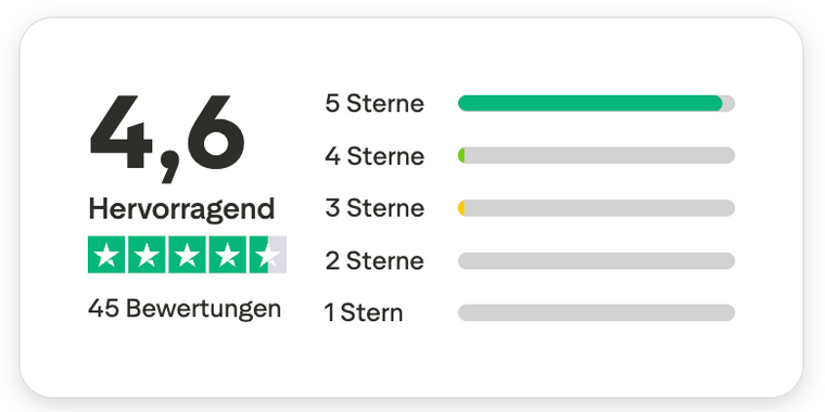 Trustpilot - Hervorragend