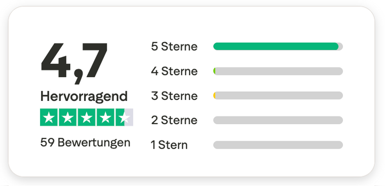 Trustpilot Hervorragend 4,7 / 5 Sterne bei 59 Bewertungen