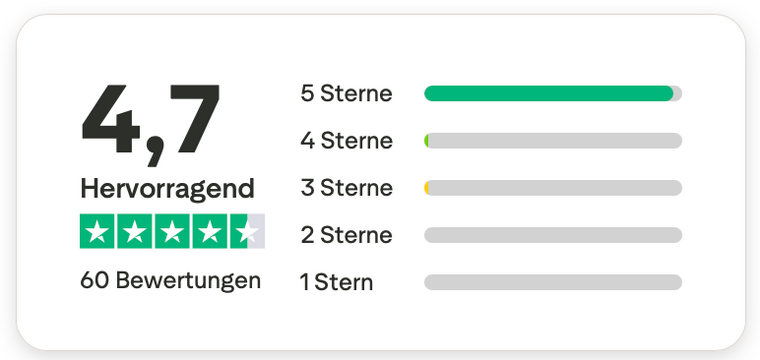 Trustpilot Hervorragend 4,7 / 5 Sterne bei 60 Bewertungen