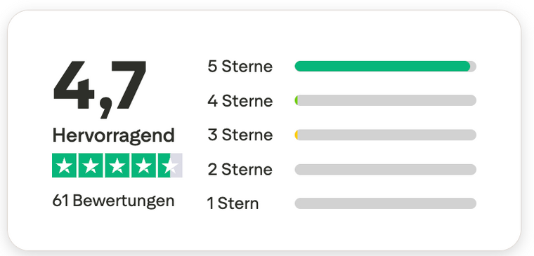 Trustpilot Hervorragend 4,7 / 5 Sterne bei 61 Bewertungen