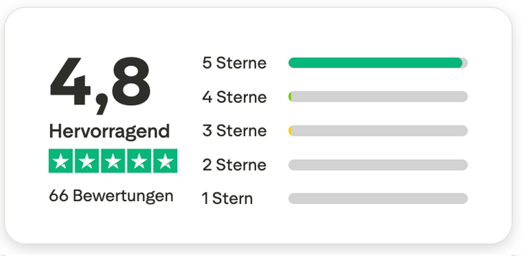 Trustpilot Hervorragend 4,8 bei 66 Bewertungen
