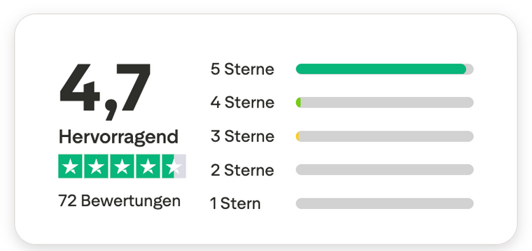 Trustpilot 4,7 Hervorragend bei 72 Bewertungen