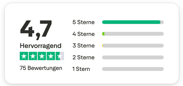 Trustpilot Hervorragend 4,7 von 5 Sternen bei 75 verifizierten Bewertungen