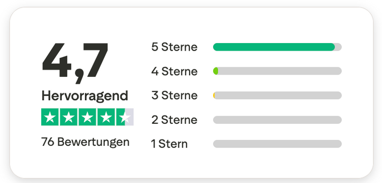 Trustpilot Hervorragend 4,7 von 5 Sternen bei 76 verifizierten Bewertungen