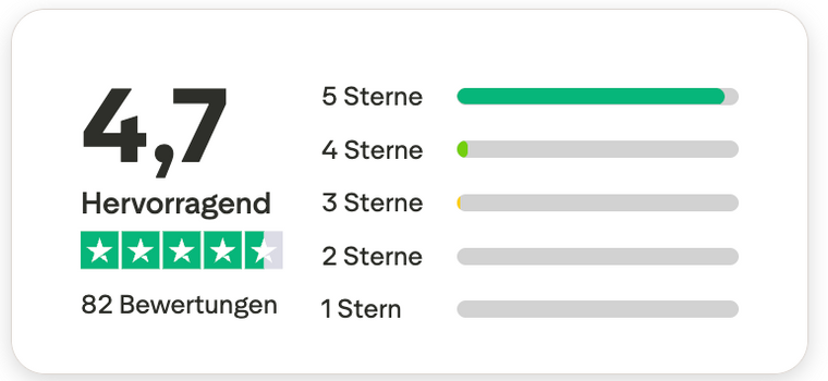 Trustpilot Hervorragend 4,7 / 5 bei 82 Bewertungen