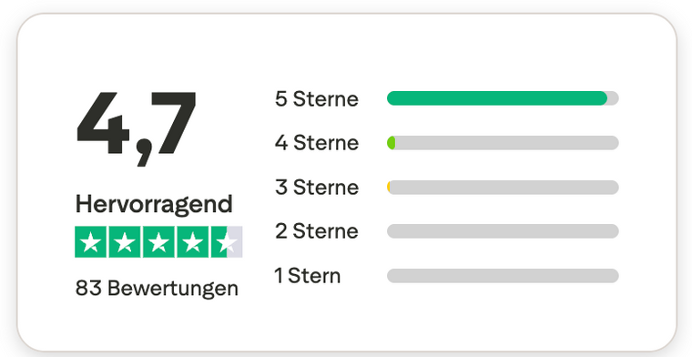 Trustpilot Hervorragend - 4,7 Sterne von 5 bei 83 Bewertungen