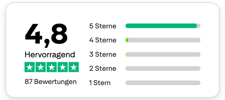 Trustpilot Hervorragend - 4,8 von 5 bei 87 Bewertungen